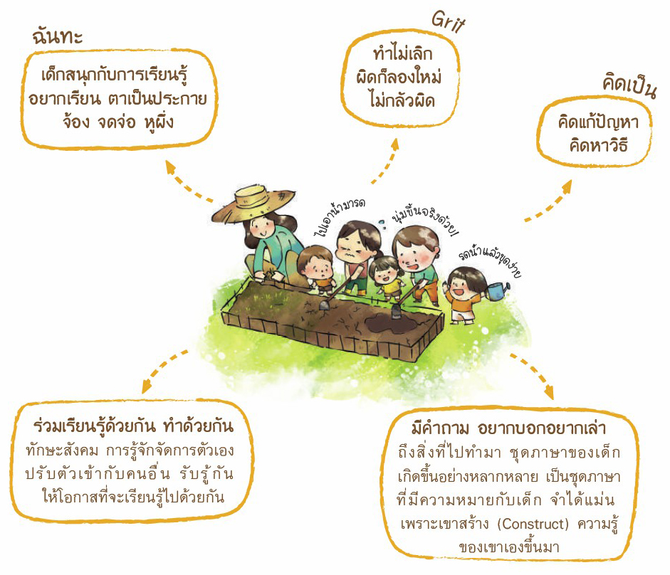 21 พ.ค 64 ออกแบบการเรียนโดนใจเด็ก 2
