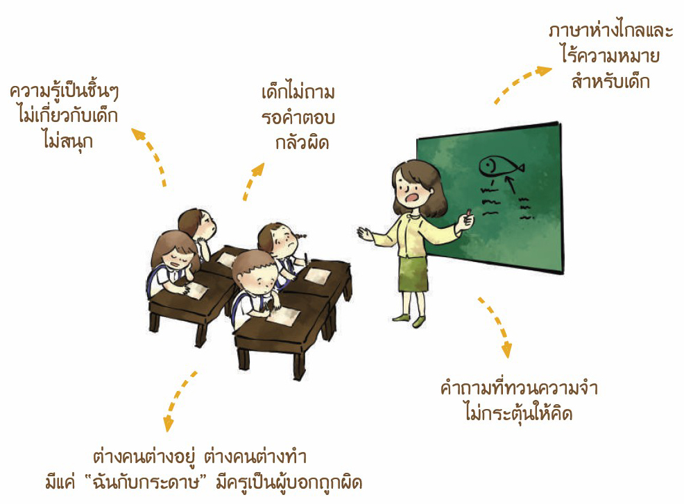21 พ.ค 64 ออกแบบการเรียนโดนใจเด็ก 3