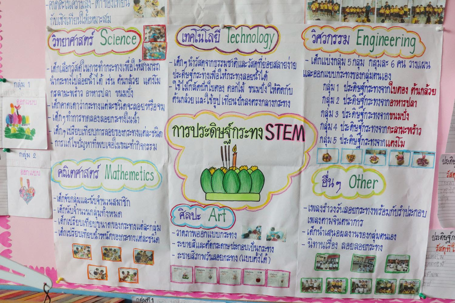 21 พ.ย. 67 นิเทศฯ นักบุญเปโตร 20