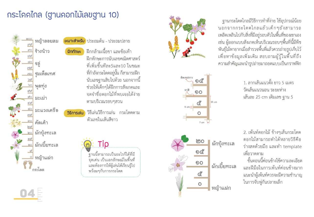 21 มิ.ย 64 floor Play 5