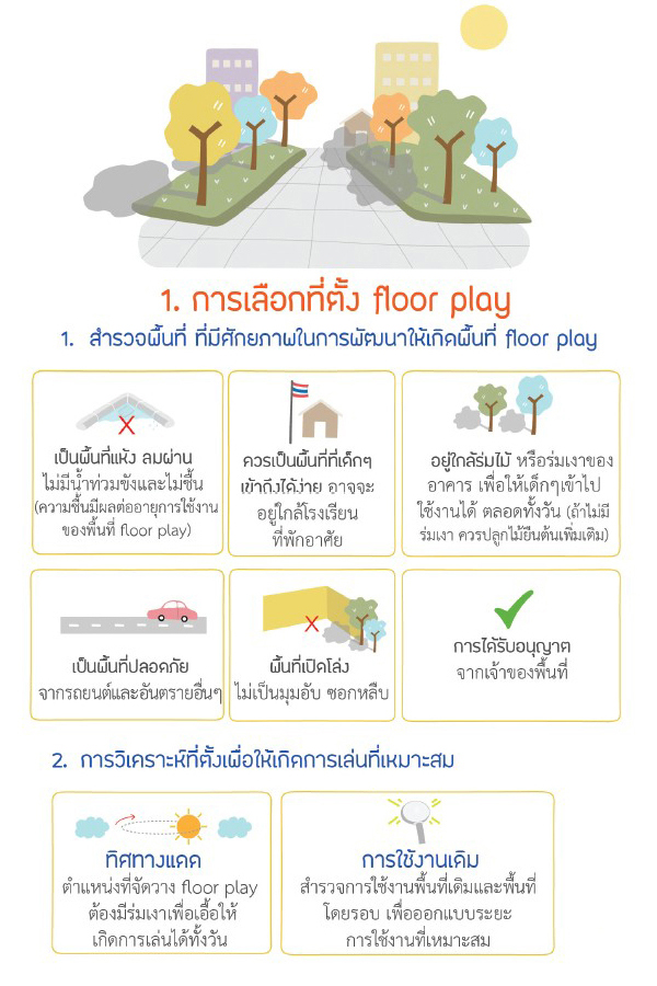 21 มิ.ย 64 floor Play 7