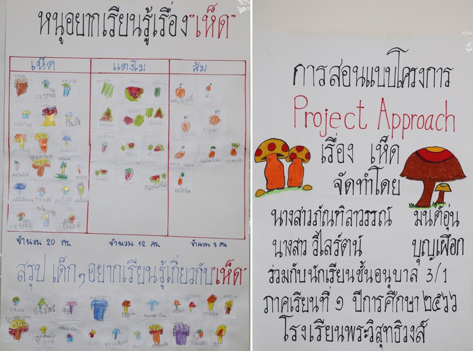 22 ก.ย. 66 นิเทศฯ รร.พระวิสุทธิวงส์ 25