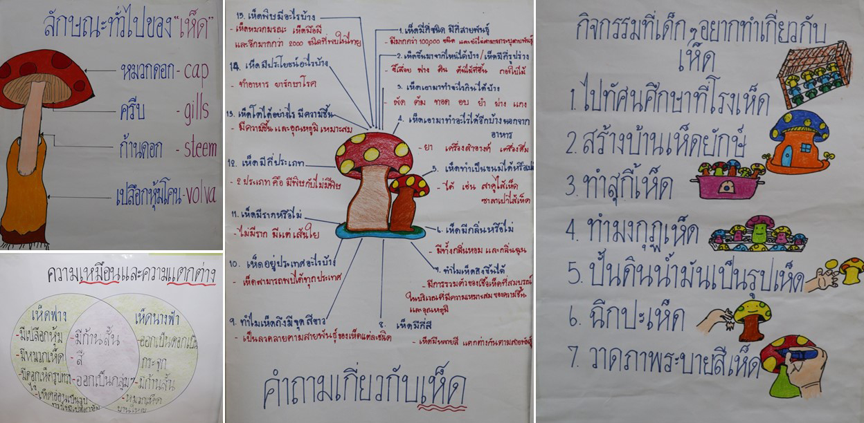 22 ก.ย. 66 นิเทศฯ รร.พระวิสุทธิวงส์ 26
