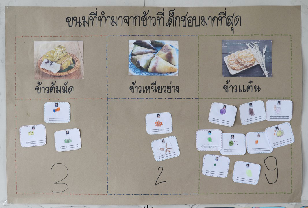 22 ก.ย 65 นิเทศ รร.เซนต์แอนดรูว์ 10
