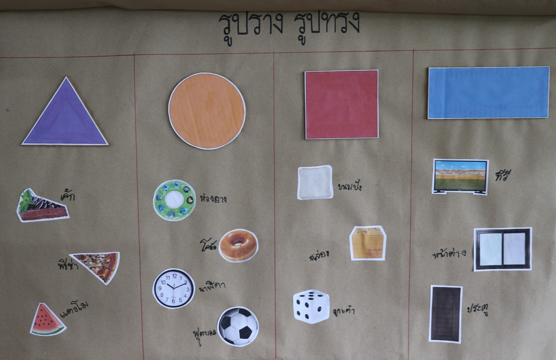 22 ก.ย 65 นิเทศ รร.เซนต์แอนดรูว์ 19