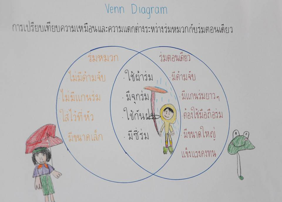 22 พ.ย. 65 นิเทศฯ รร.พระแม่สกลสงเคราะห์ 8