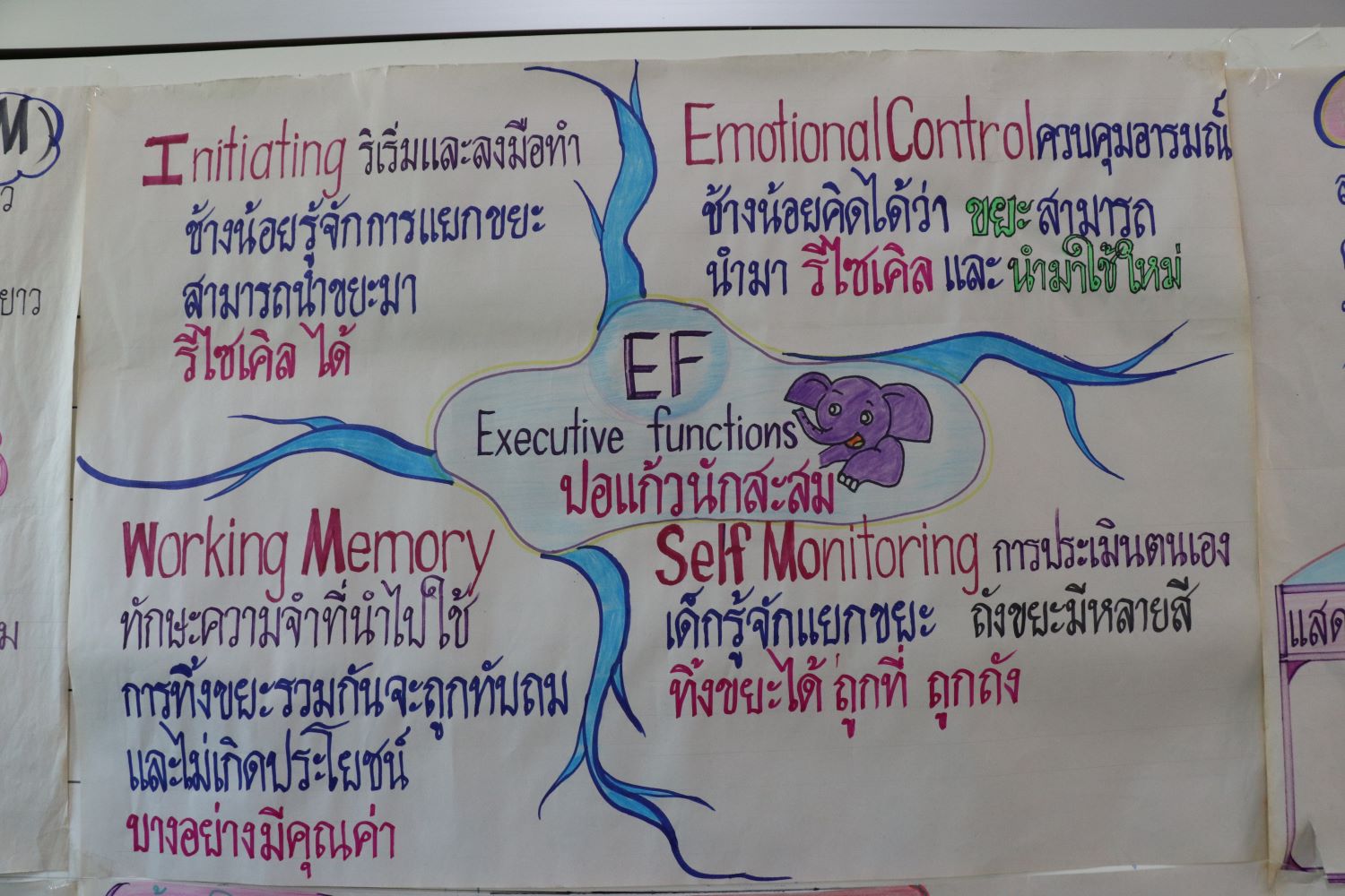 22 พ.ย. 67 นิเทศฯ บอสโกพิทักษ์ 17