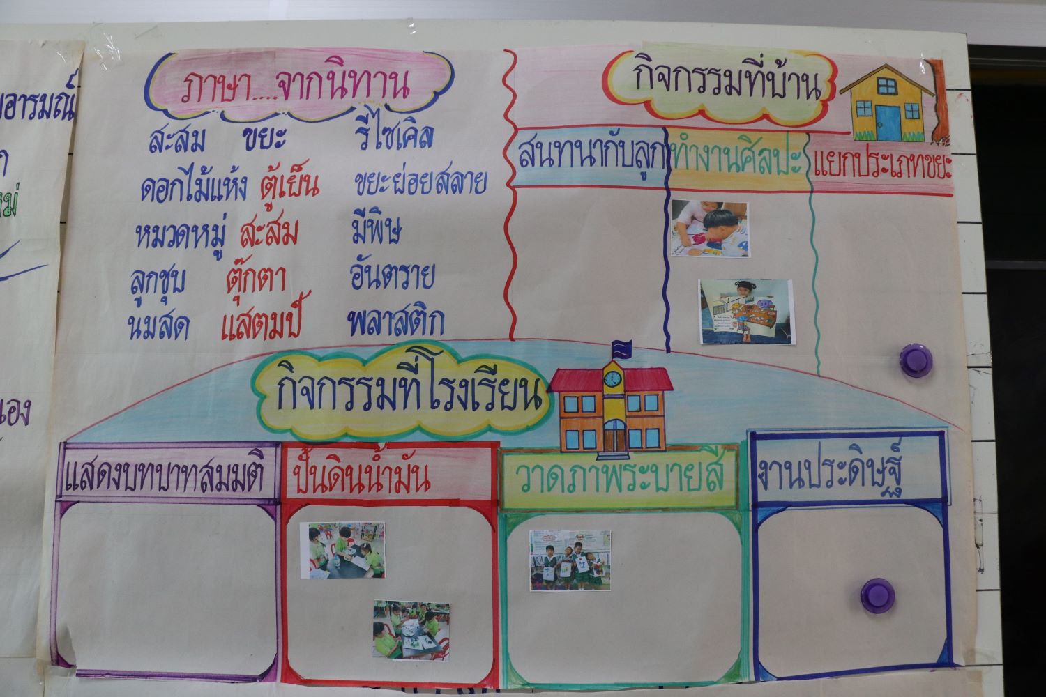 22 พ.ย. 67 นิเทศฯ บอสโกพิทักษ์ 23
