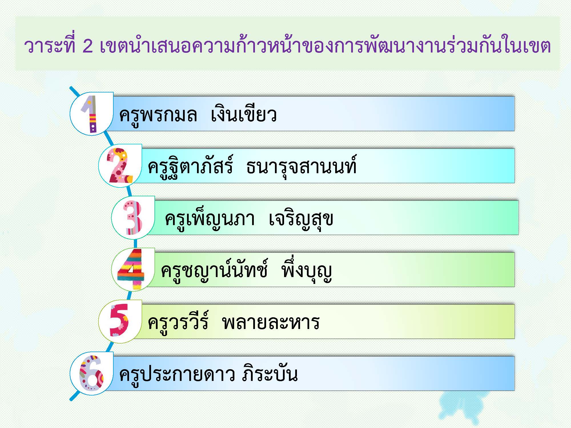 22 มิ.ย 64 ประชุม ผู้บริหาร ผู้ช่วยฯ 6