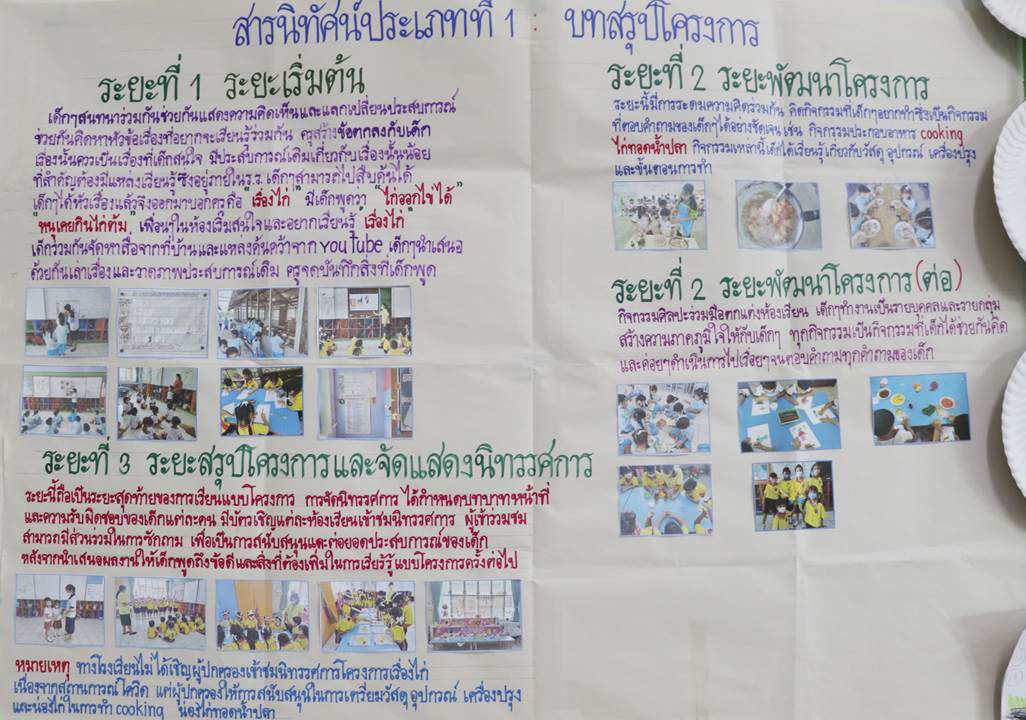 23 ก.ย. 65 นิเทศฯ รร.นักบุญเปโตร 11