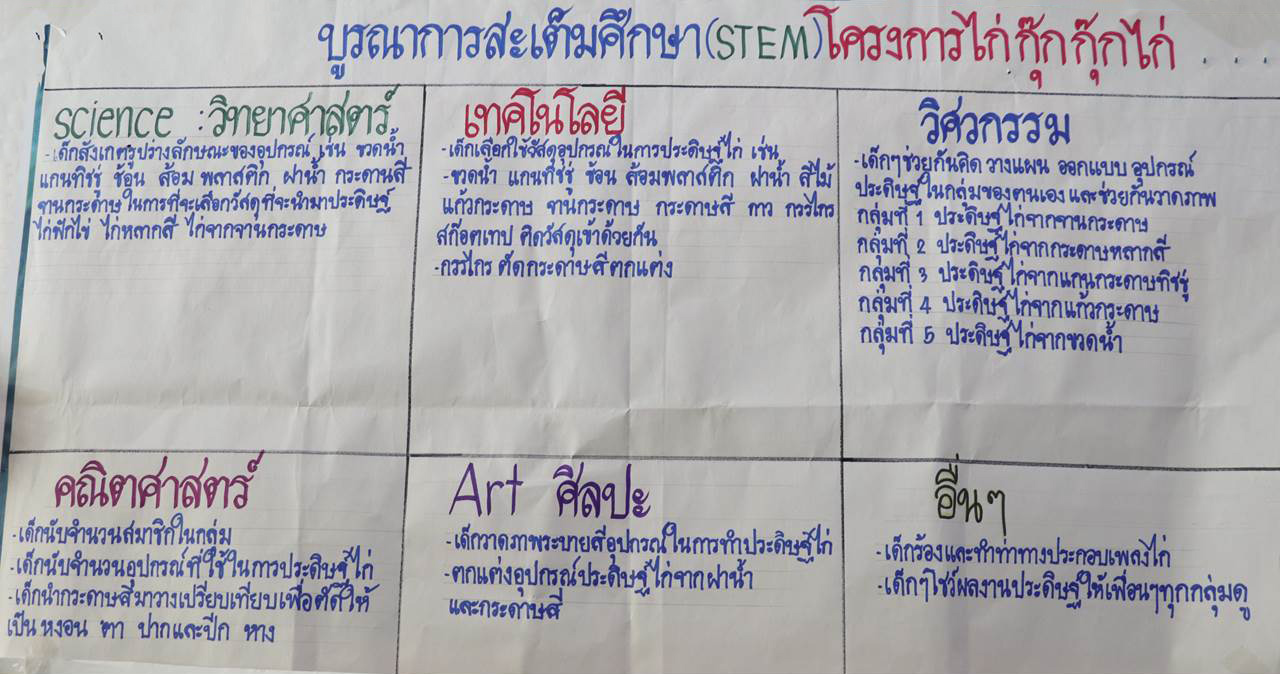23 ก.ย. 65 นิเทศฯ รร.นักบุญเปโตร 5