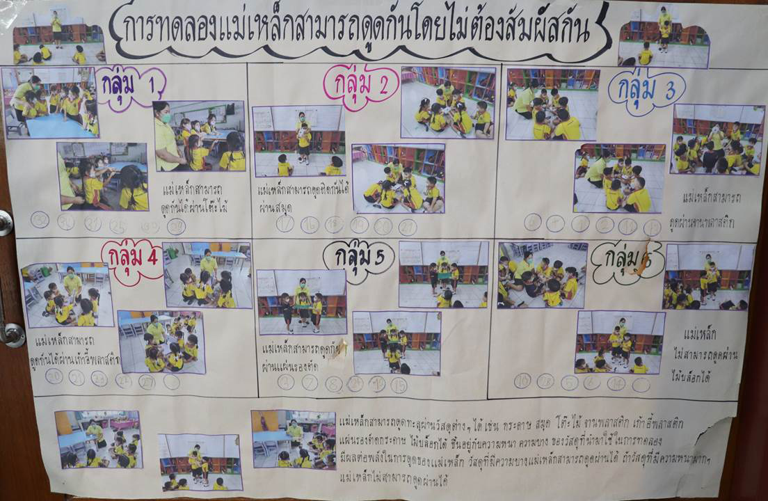 23 ก.ย. 65 นิเทศฯ รร.นักบุญเปโตร 7