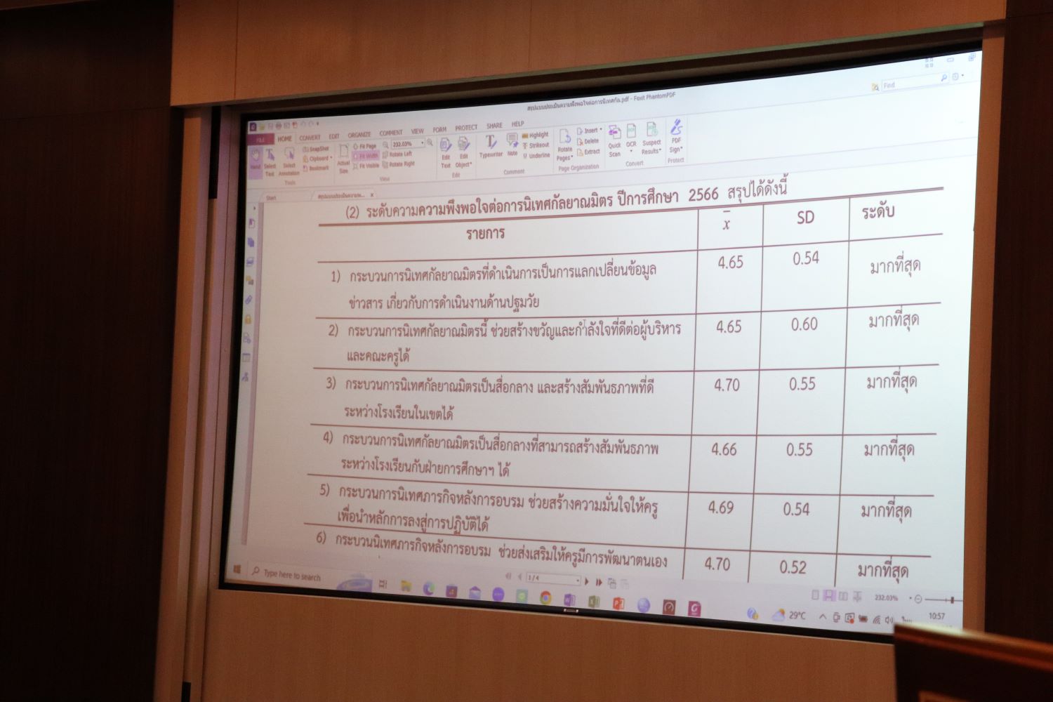 23 ม.ค.67 ประชุม ผช. ผู้บริหารปฐมวัยฯ 18