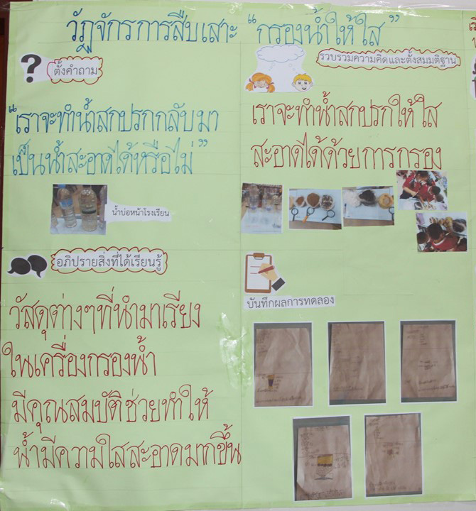 24 พ.ย 65 นิเทศฯ รร.เซนต์เทเรซา 16
