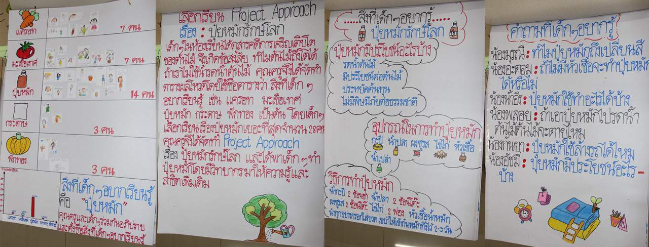 24 พ.ย 65 นิเทศฯ รร.เซนต์เทเรซา 18