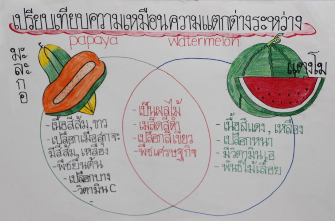 24 พ.ย 65 นิเทศฯ รร.เซนต์เทเรซา 9