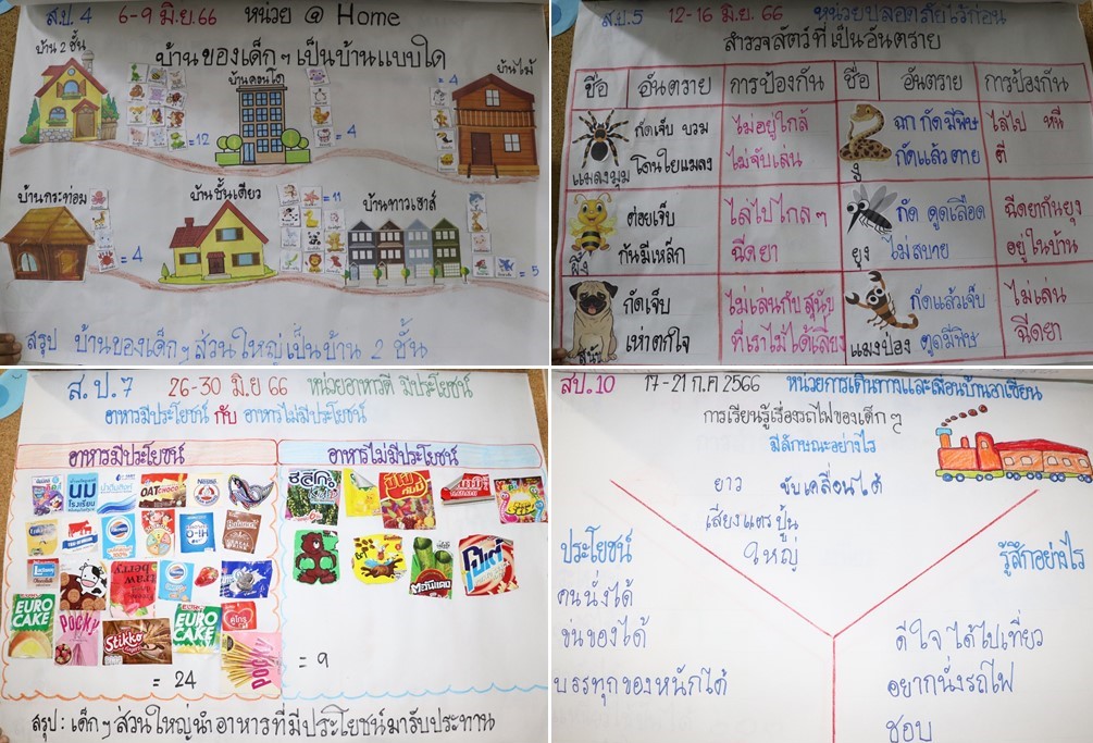 25 ก.ย. 66 นิเทศฯ รร.มาเรียลัย 40