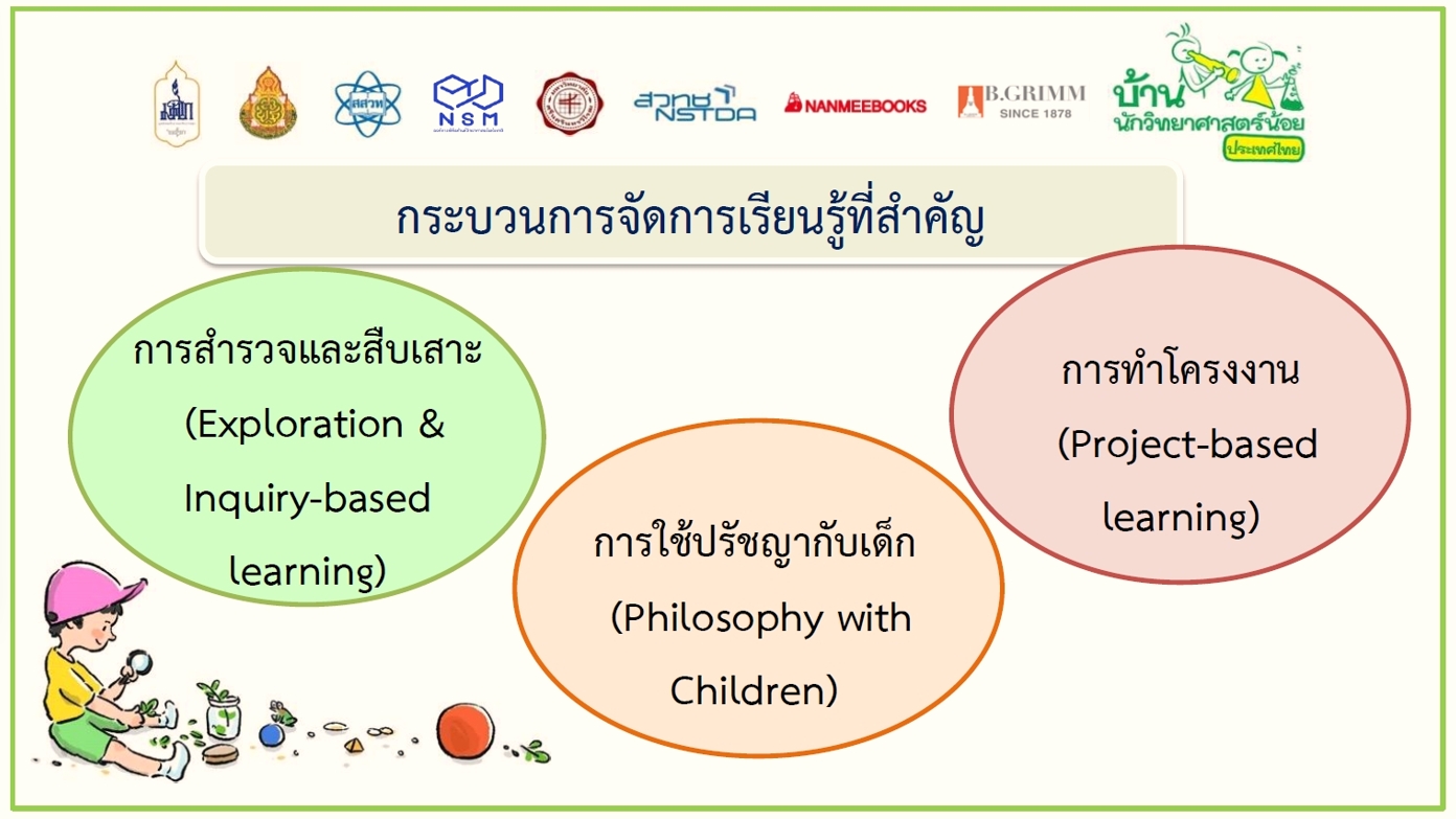 28 29 ก.ค. 66 บ้านวิทยฯ สุราษฯ 19