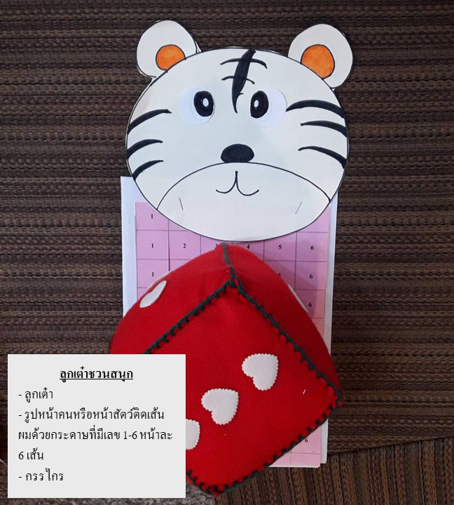 28 29 พ.ค. 65 ทบทวนกิจกรรมวิทย์ รร.รบ 4