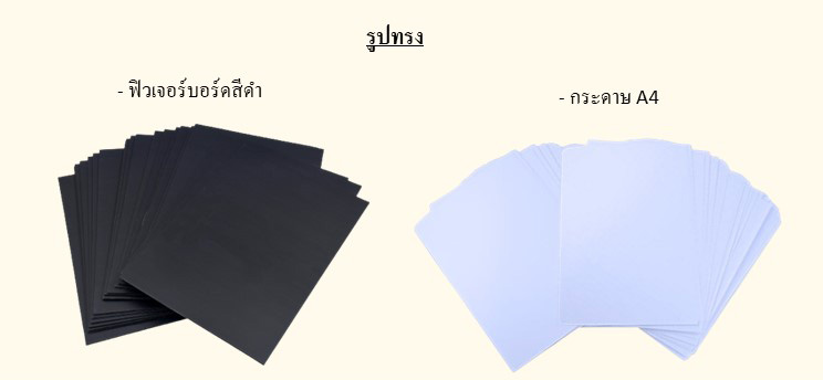 28 29 พ.ค. 65 ทบทวนกิจกรรมวิทย์ รร.รบ 7