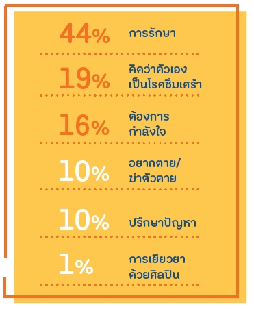 29 มิ.ย 64 วัยรุ่นโรคซึมเศร้า 2