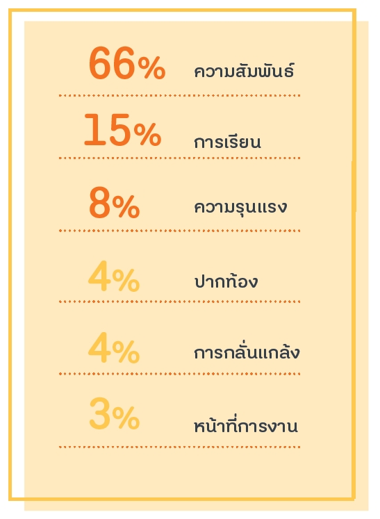 29 มิ.ย 64 วัยรุ่นโรคซึมเศร้า 4