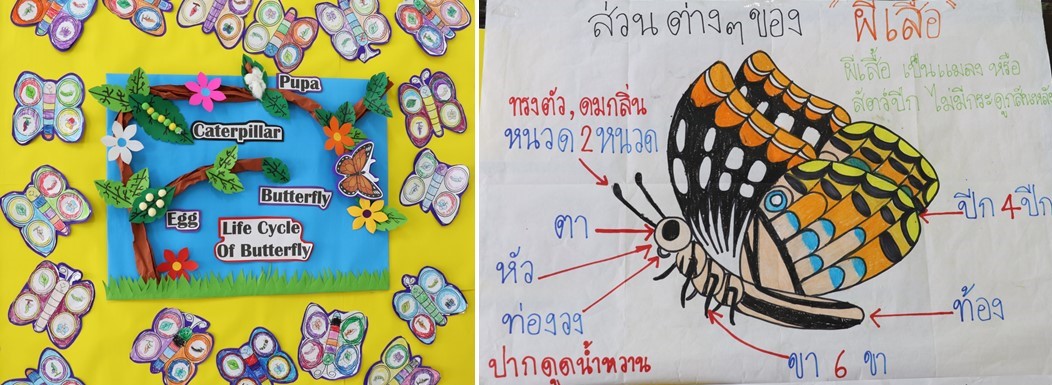 2 ก.ย. 67 นิเทศฯ เปรมฤดีศึกษา 10