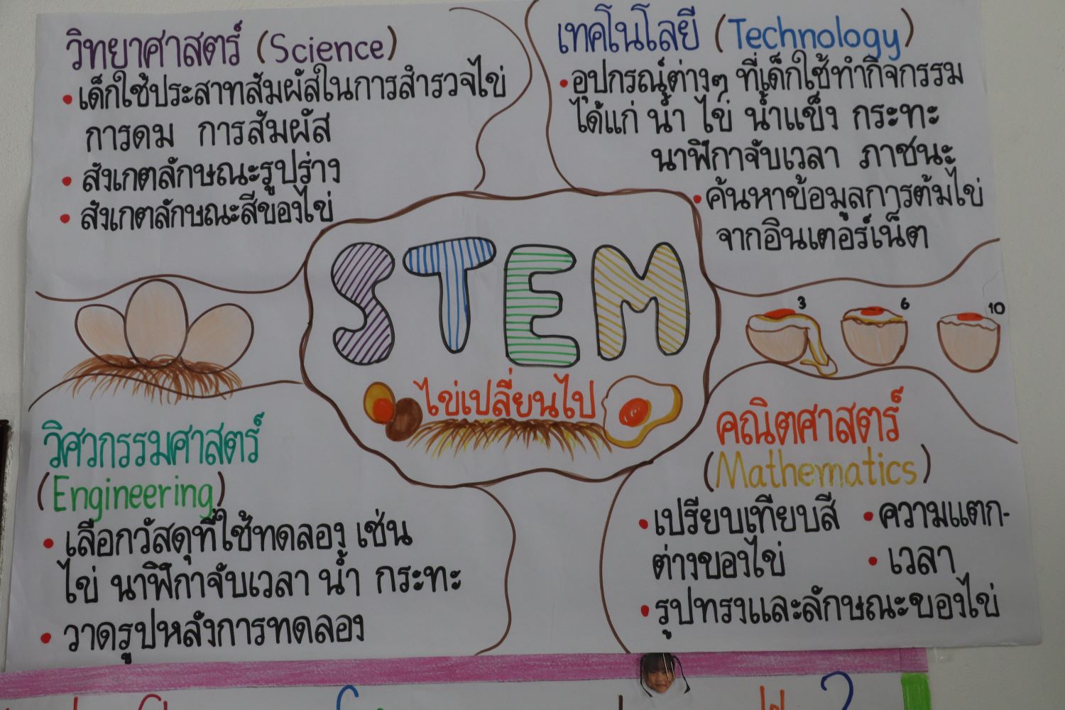 2 ก.ย. 67 นิเทศฯ เปรมฤดีศึกษา 22