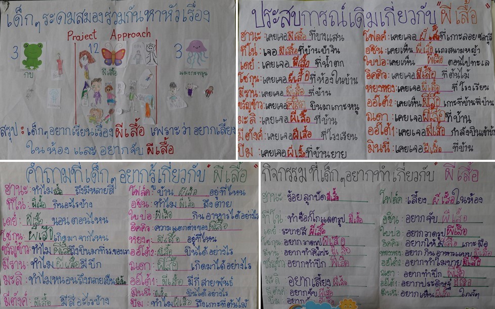 2 ก.ย. 67 นิเทศฯ เปรมฤดีศึกษา 9