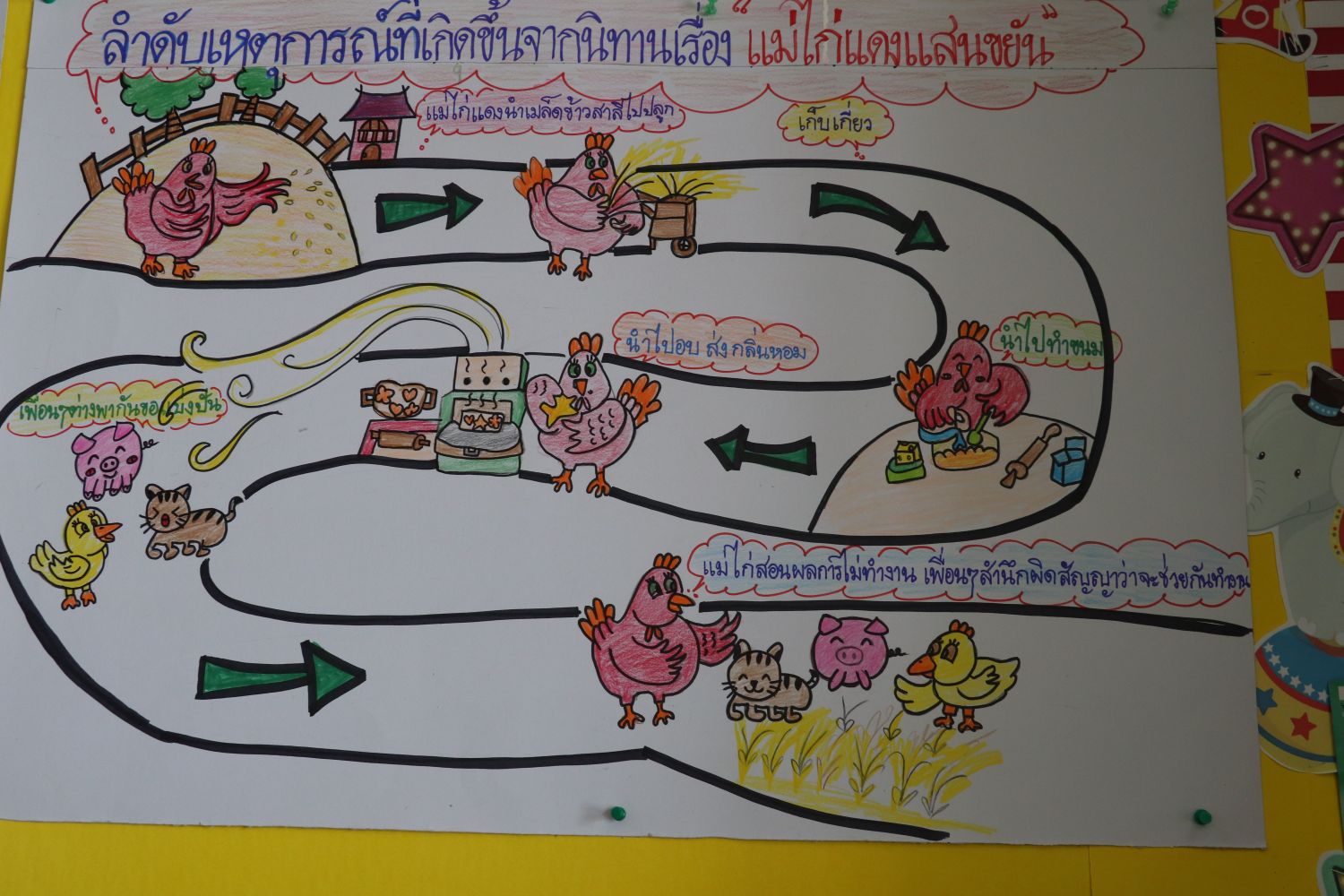 2 กันยายน 68 นิเทศฯ แม่พระฟาติมา 22