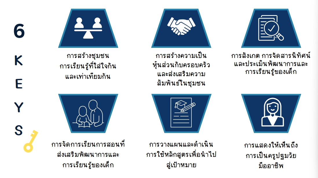 2 ธ.ค. 66 best practice 33