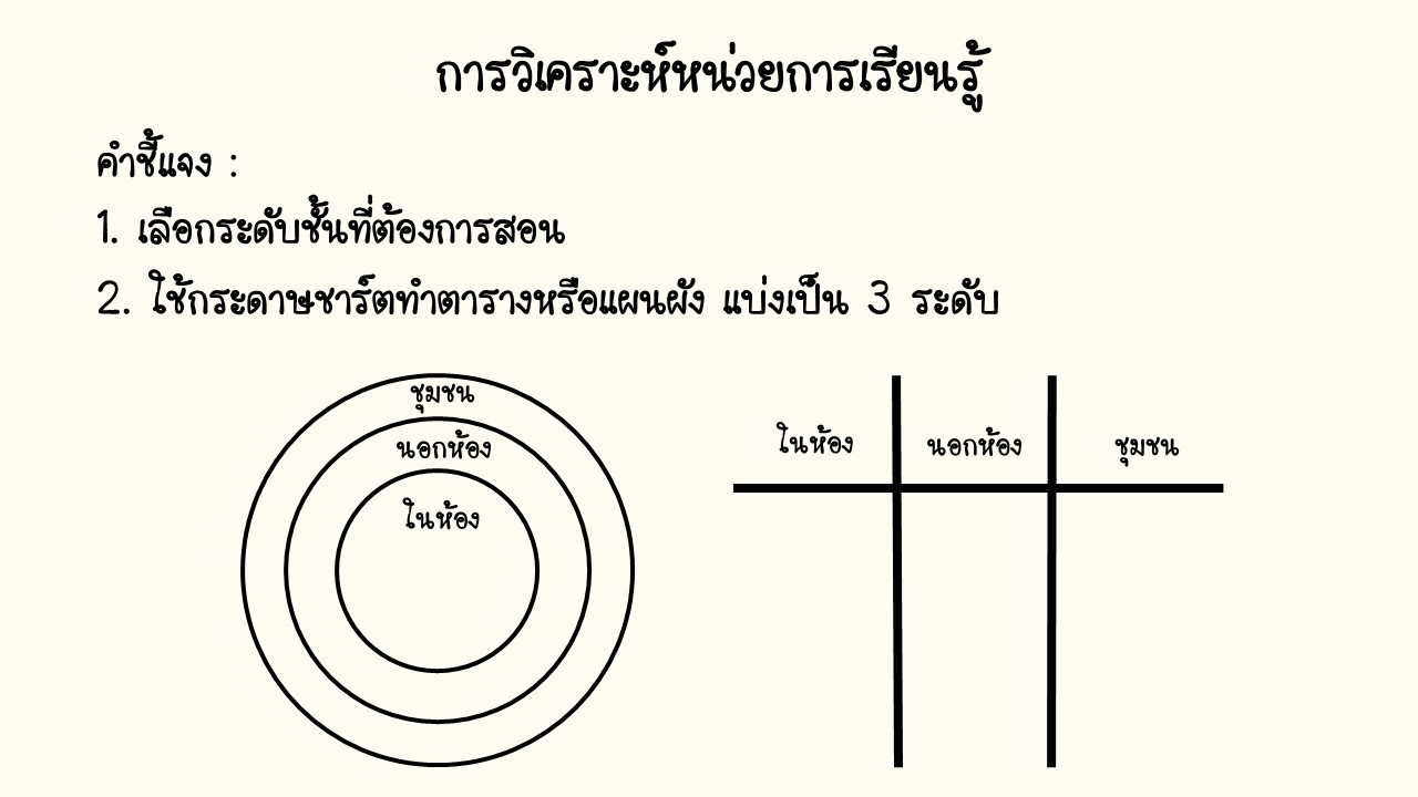 3 4 มี.ค. 68 การเรียนรู้นอกห้องเรียนฯ 51