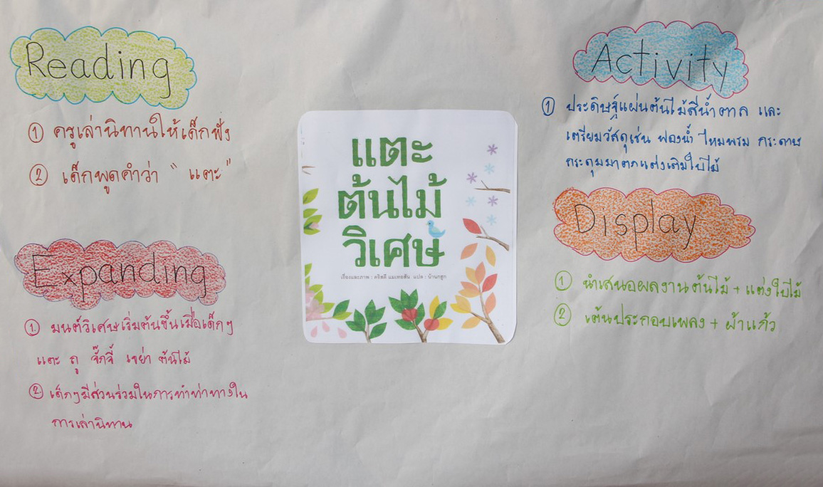 30 พ.ย.65 นิเทศฯ รร.คาเบรียลอุปถัมภ์ 9