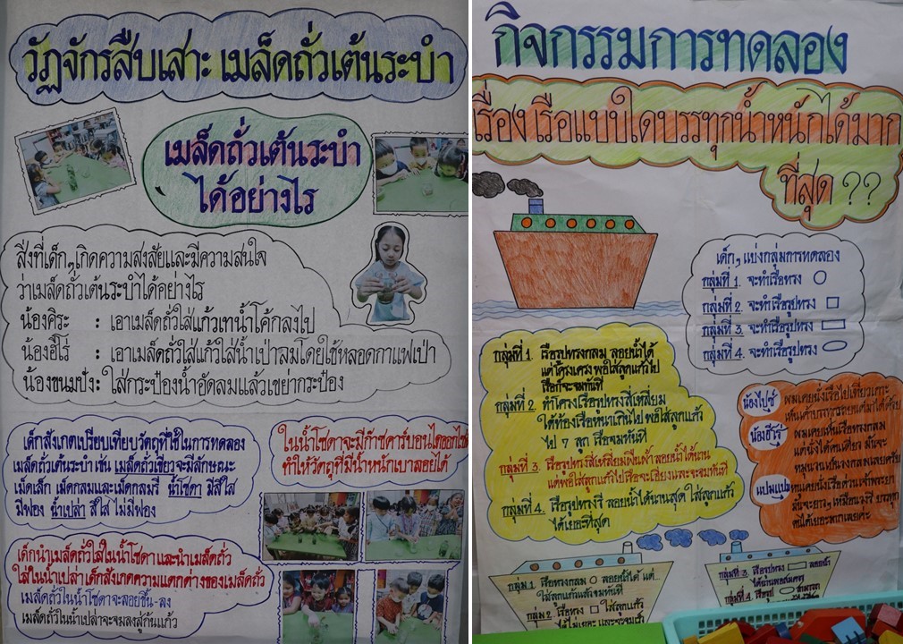 3 ก.ย. 67 นิเทศฯ อัสสัมชัญศึกษา 22