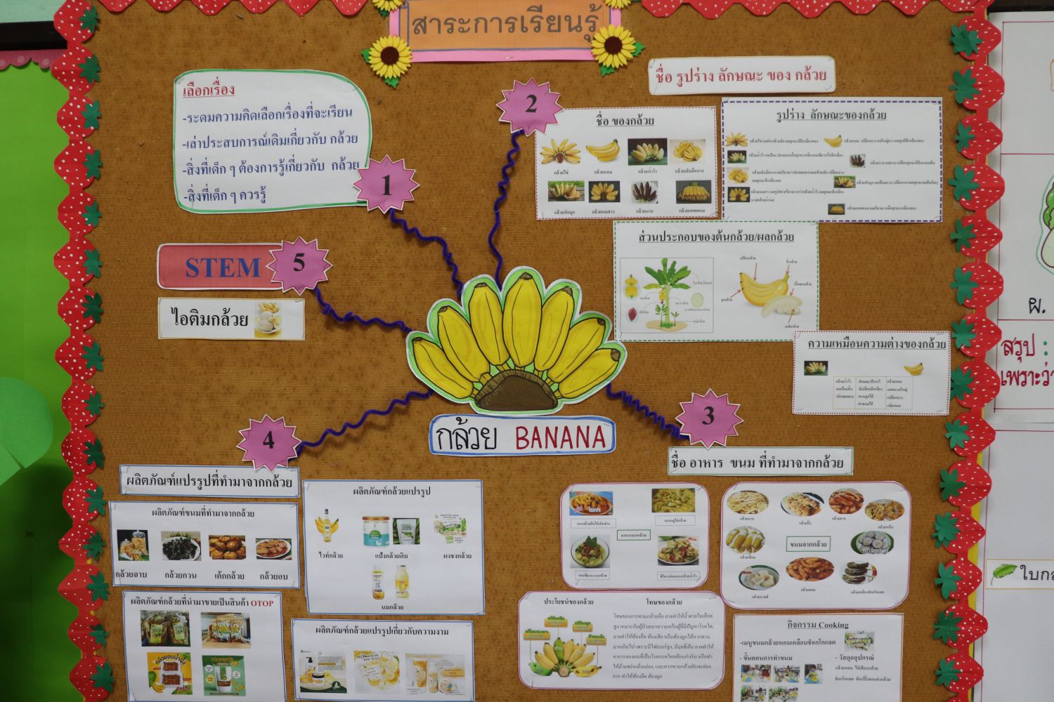 3 ก.ย. 68 นิเทศฯ พระมารดานิจจานุเคราะห์ 18