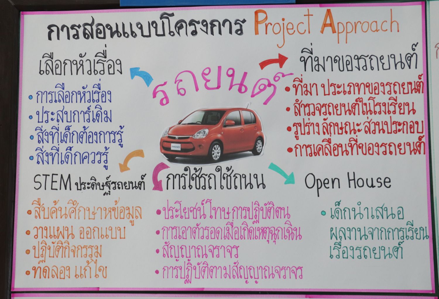 3 ก.ย. 68 นิเทศฯ พระมารดานิจจานุเคราะห์ 20