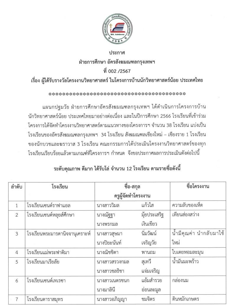 3 ประกาศรางวัลบ้านวิทยฯ002 67 1 