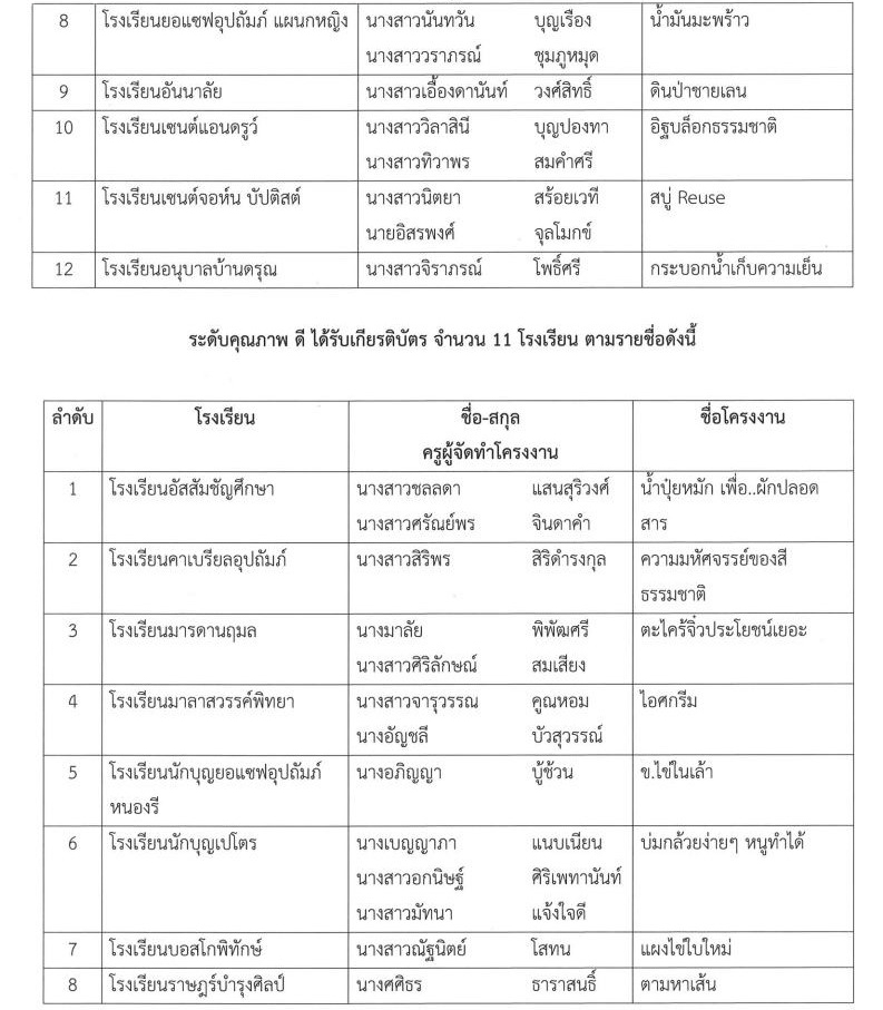 3 ประกาศรางวัลบ้านวิทยฯ002 67 2jpg