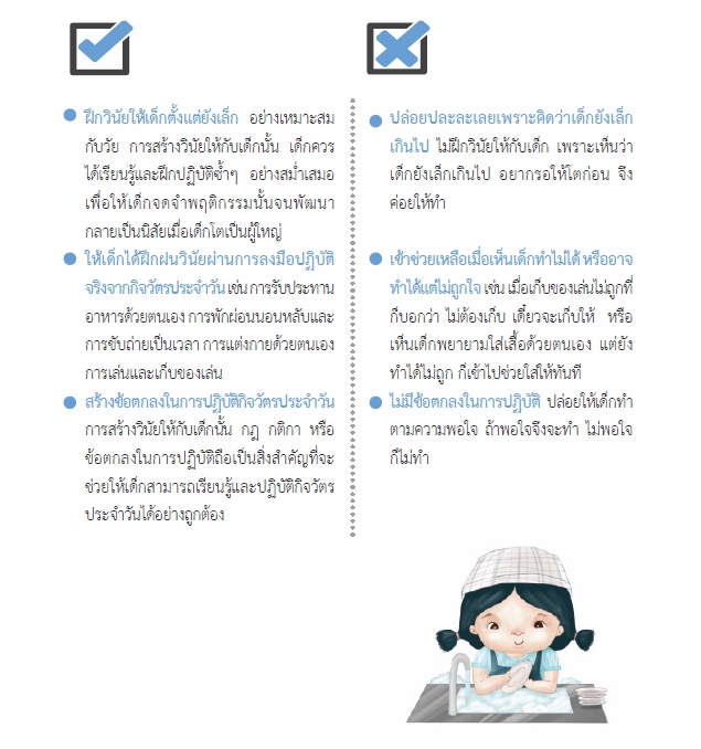 6 พ.ค 64 การสร้างวินัยสำหรับเด็กปฐมวัย 2
