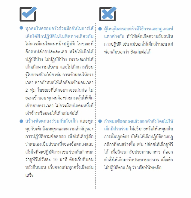 6 พ.ค 64 การสร้างวินัยสำหรับเด็กปฐมวัย 3