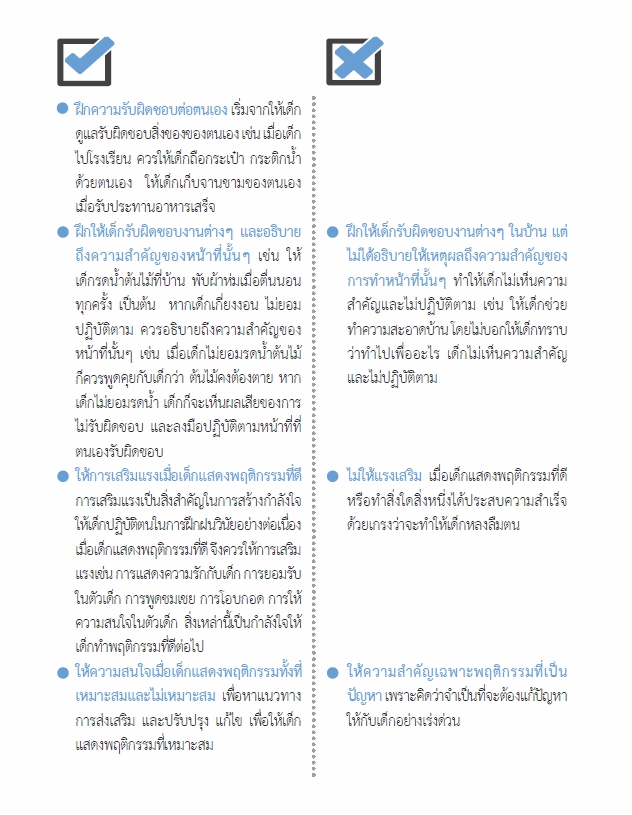 6 พ.ค 64 การสร้างวินัยสำหรับเด็กปฐมวัย 7