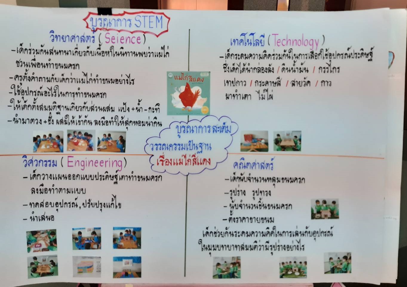 7 ก.ย. 65 รร. แม่พระฟาติมา 12