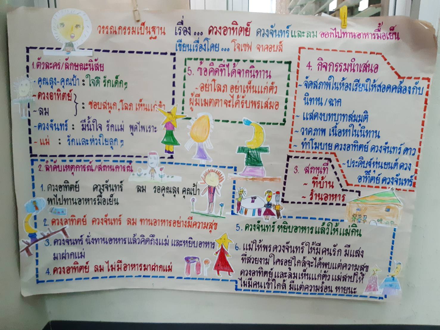 7 ก.ย. 65 รร. แม่พระฟาติมา 19
