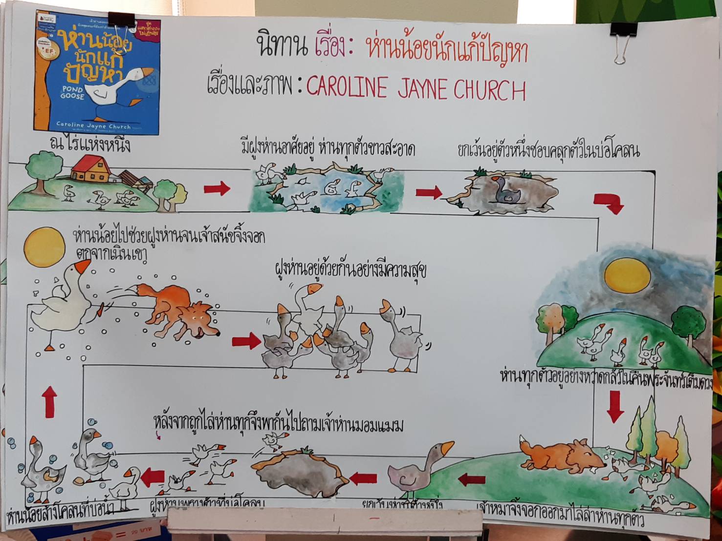 7 ก.ย. 65 รร. แม่พระฟาติมา 31