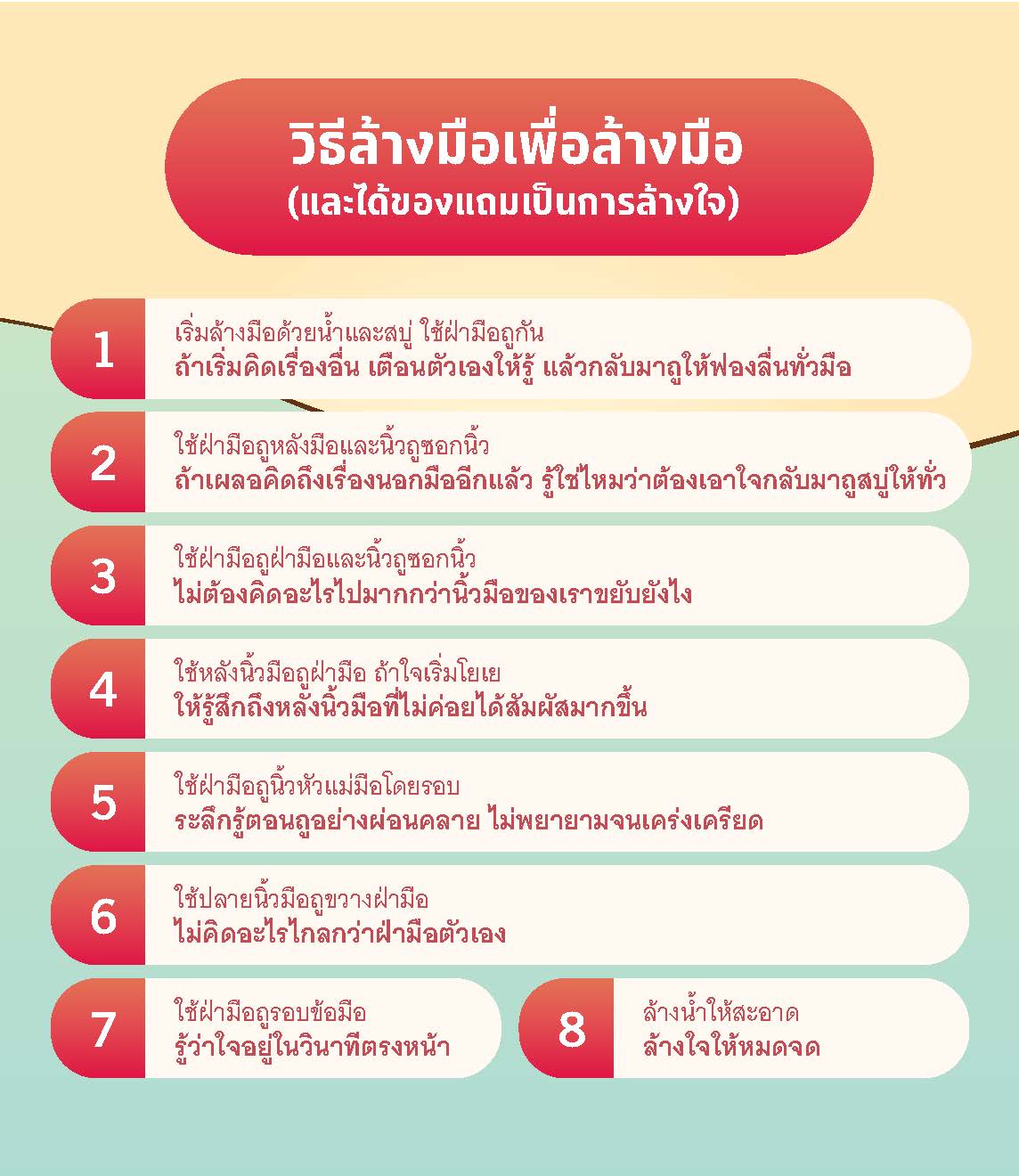 7 พ.ค 64 คู่มือสร้างภูมิคุ้มใจ v.1 ฉบับมหาชน 15