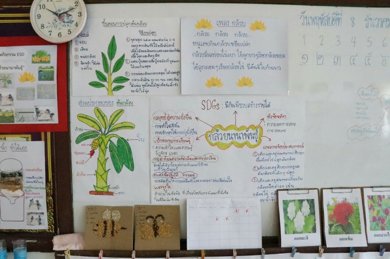 8 ธ.ค 65 นิเทศฯ รร.แม่พระประจักษ์ สุพรรณบุรี 13