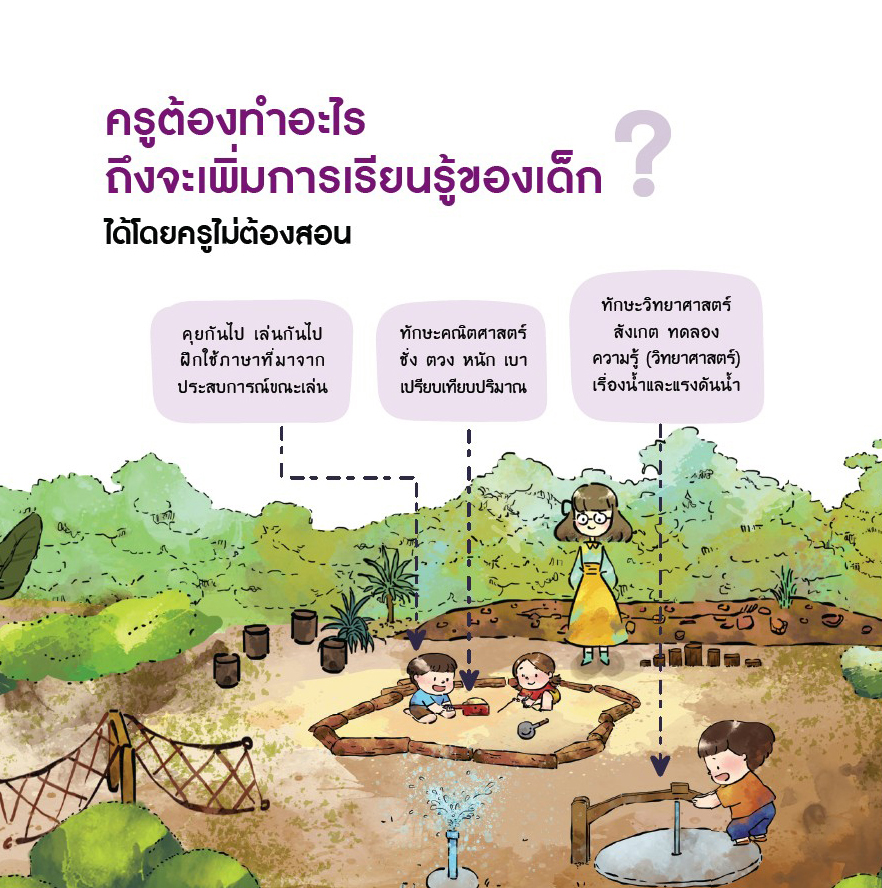 8 มิ.ย 64 ครูสร้างพื้นที่ 2