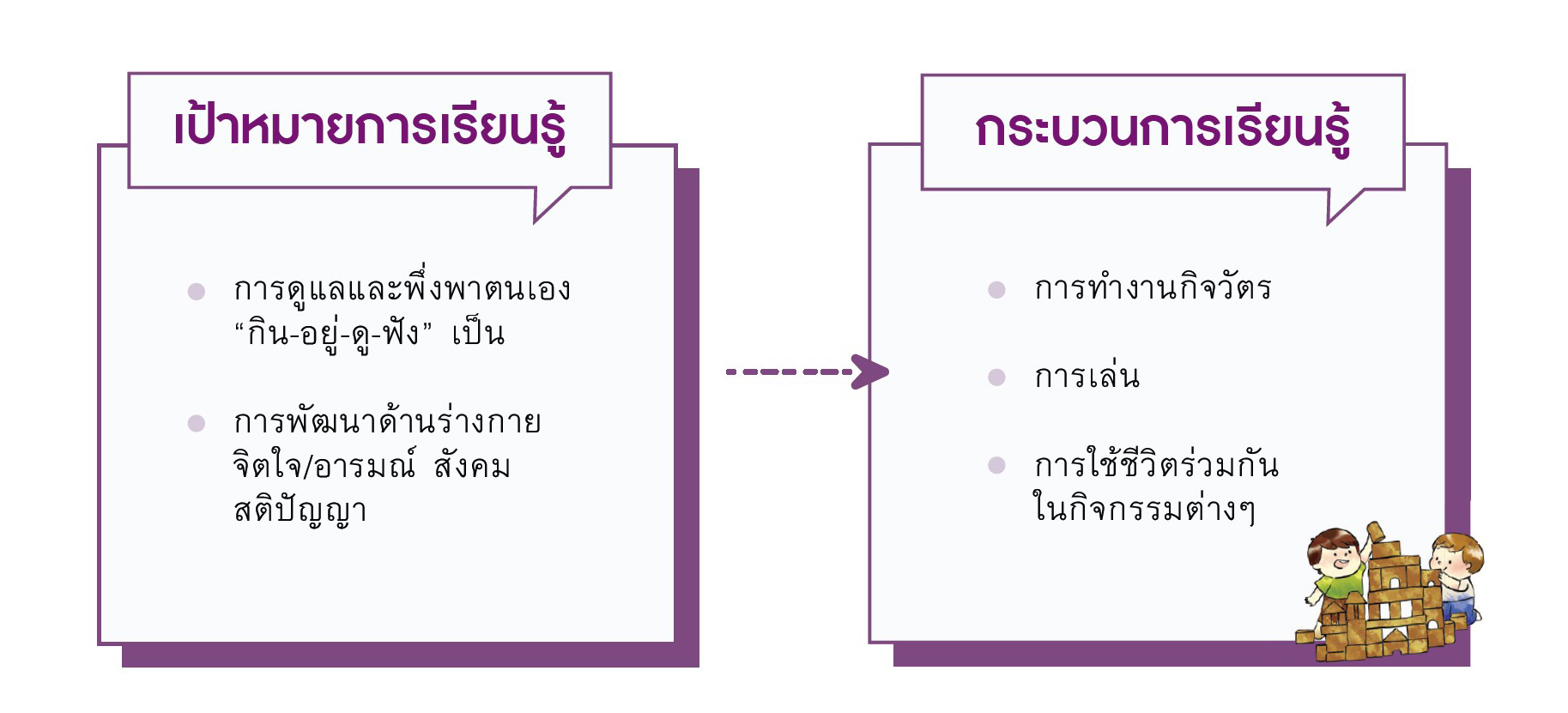 8 มิ.ย 64 ครูสร้างพื้นที่ 6