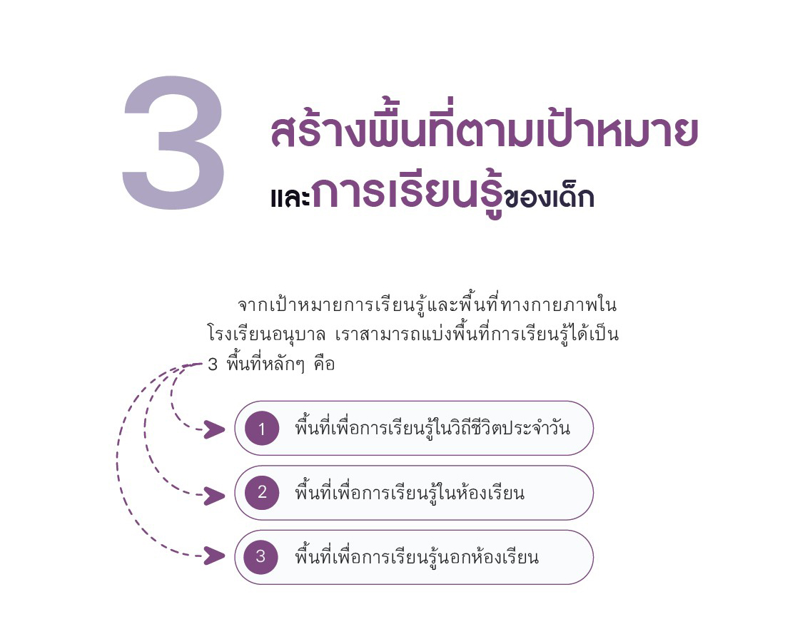 8 มิ.ย 64 ครูสร้างพื้นที่ 7