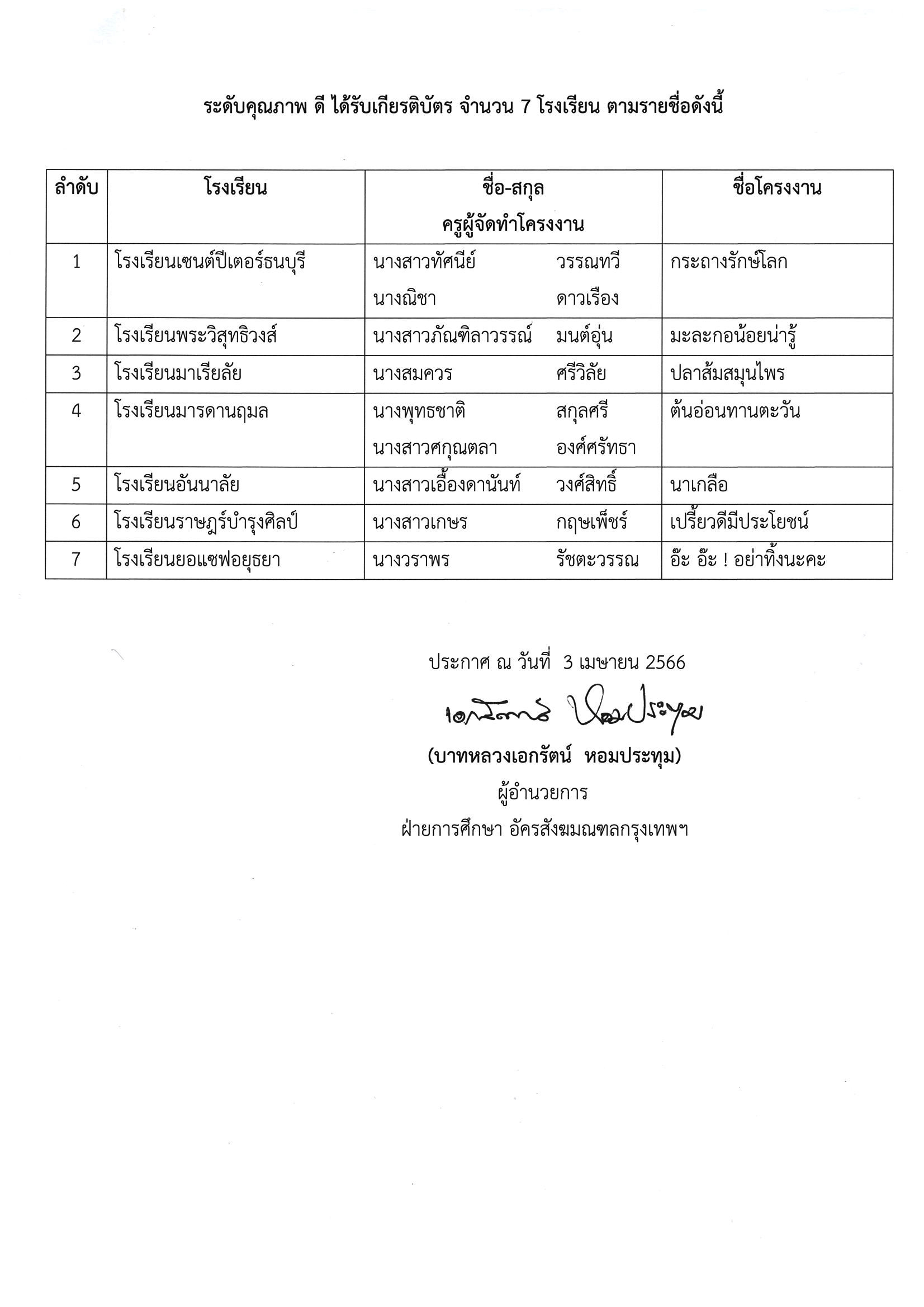 ประกาศรางวัลวิทย์2